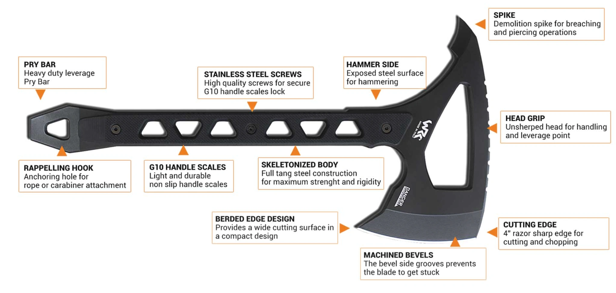 Strikeback technical overview: pry bar, attachment hole, G10 handle scales, stainless steel screws, skeletonized body, hammer side, spike, head grip, bearded edge, machined bevels and four-inch cutting edge.